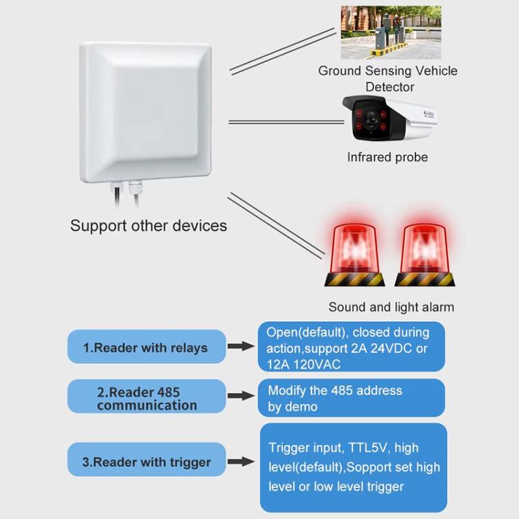 UHF RFID Reader Long Range Integrated Reader Writer With E710 Chip, Style: Add 4G Communication, Add 4G Communication