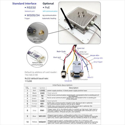 Industrial UHF RFID Long Range Integrated Reader Built-in 9dBi Antenna, Style: with WiFi Communication