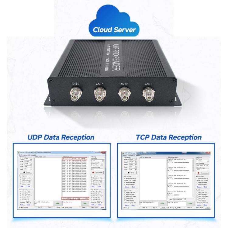 RFID 4-Channel UHF Long-Range Reader with Antenna, Industrial Access Control & Warehouse Management RFID Reader / Writer, Reader with Antenna
