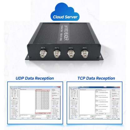 RFID 4-Channel UHF Long-Range Reader with Antenna, Industrial Access Control & Warehouse Management RFID Reader / Writer, Reader with Antenna