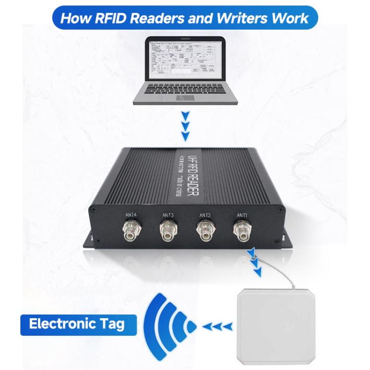 RFID 4-Channel UHF Long-Range Reader with Antenna, Industrial Access Control & Warehouse Management RFID Reader / Writer, Reader with Antenna