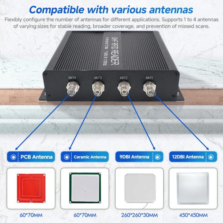 RFID 4-Channel UHF Long-Range Reader with Antenna, Industrial Access Control & Warehouse Management RFID Reader / Writer, Reader with Antenna