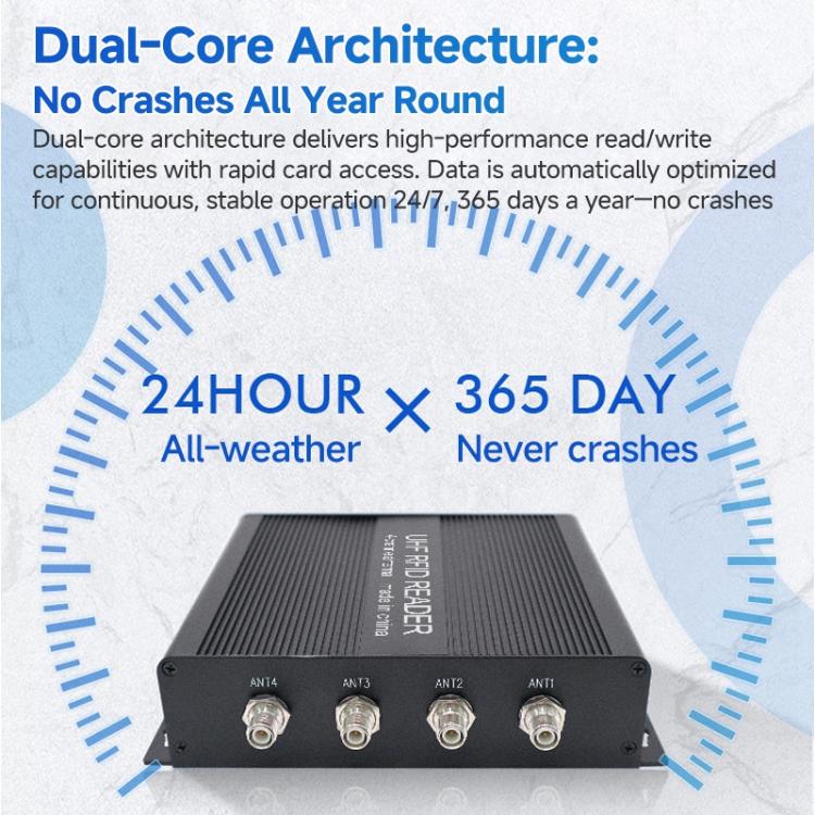 RFID 4-Channel UHF Long-Range Reader with Antenna, Industrial Access Control & Warehouse Management RFID Reader / Writer, Reader with Antenna