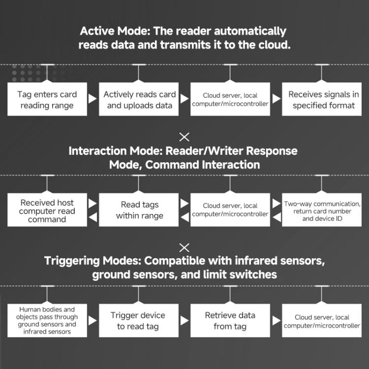 8-Channel RFID Reader / Writer with Impinj E710 Module, Fixed UHF Industrial Long-Range Reader for Warehouse Management, 8-Channel RFID Reader