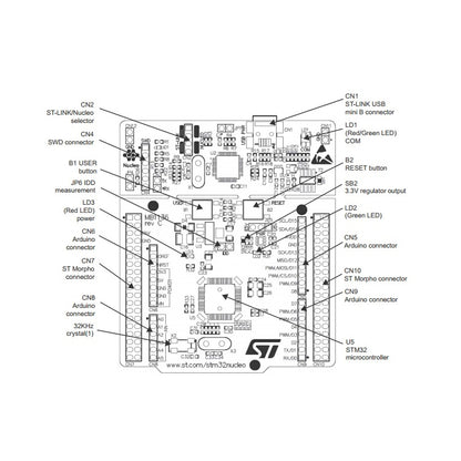 Waveshare NUCLEO-L476RG, STM32 Nucleo-64 Development Board, 11307